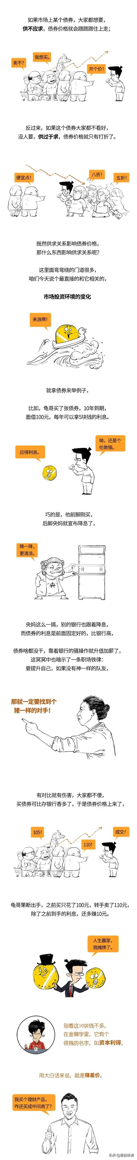 一图读懂中国债券体系