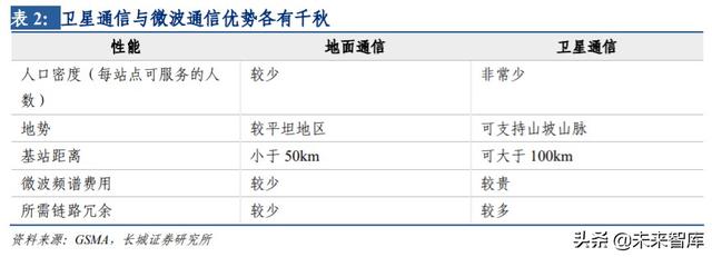 卫星互联网行业专题报告：建设开启，低轨卫星产业链全面受益