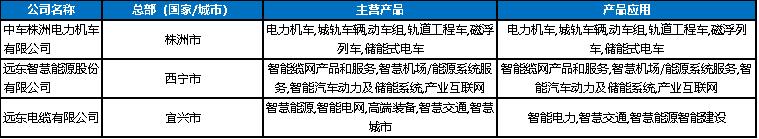 2020年軌道交通關(guān)鍵零部件及材料企業(yè)名錄大全