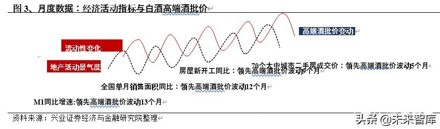 白酒行业研究与投资策略：宏观视角下的白酒消费