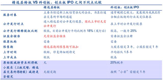 启富投顾：新三板精选层制度详解