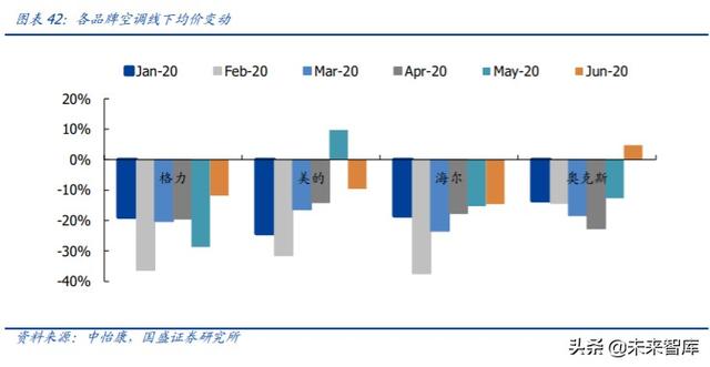 家用電器中期投資策略：尋找變革的企業，期待景氣回升