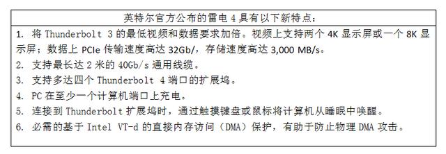 英特爾的“雷電4”讓Type-C向“快充標(biāo)準(zhǔn)”更進一步