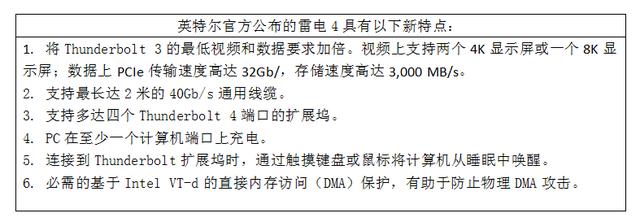 英特爾的“雷電4”讓Type-C向“快充標(biāo)準(zhǔn)”更進(jìn)一步