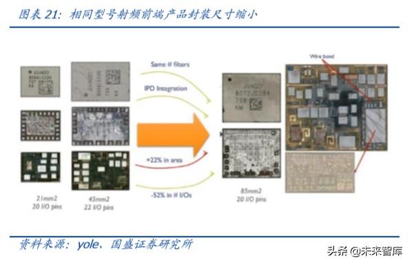 半导体行业深度报告之封测专题分析（100页）