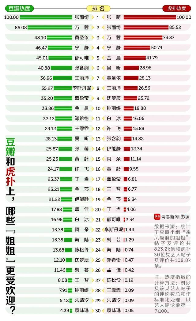 吴昕，主持场控能力凸显，自带流量超沈梦辰，