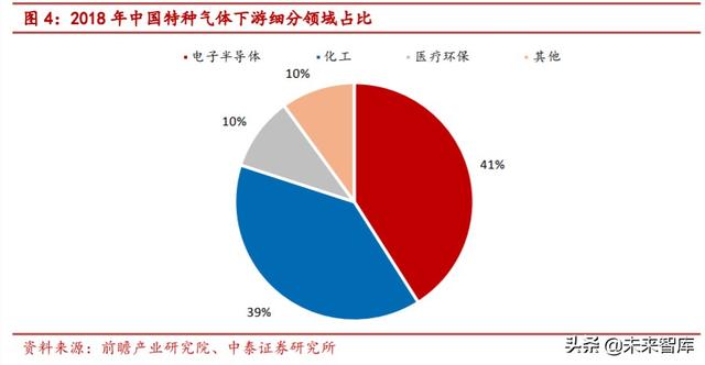 特种气体行业专题报告：电子工业“血液”，国产化势在必行