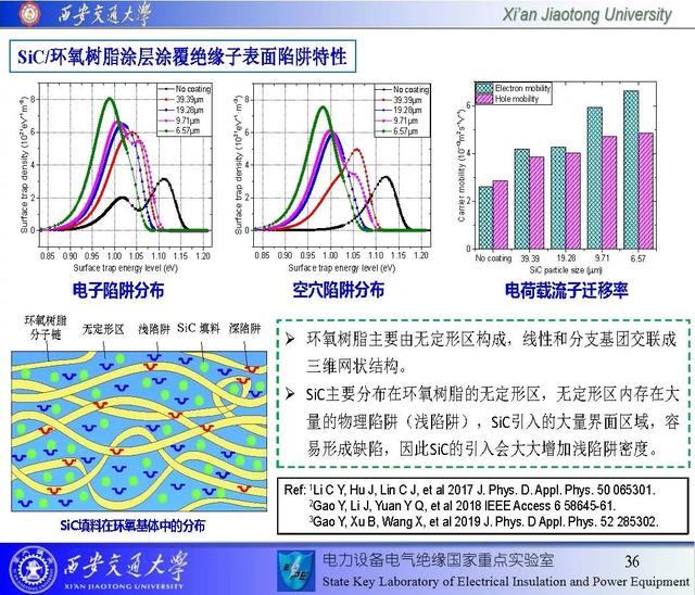 西安交通大學(xué)鄧軍波副教授：提高絕緣沿面耐電強(qiáng)度的新思路