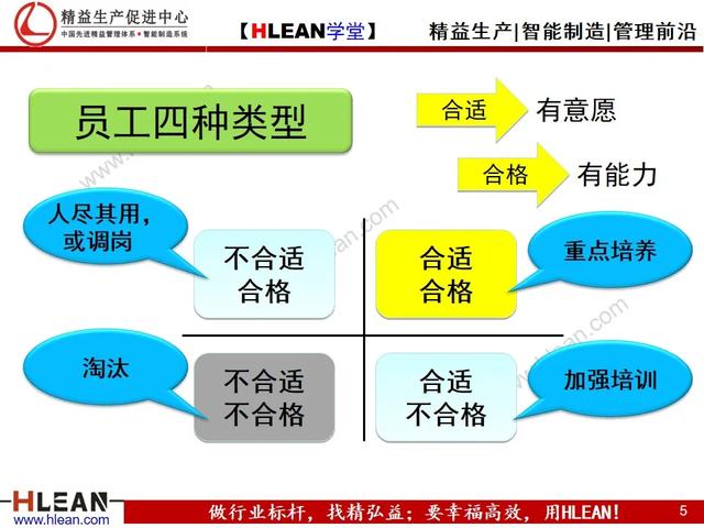 「精益学堂」问题员工管理技巧