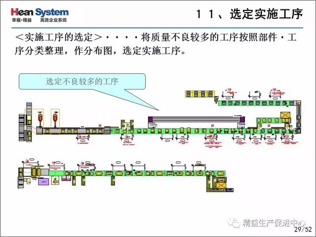 「精益学堂」每位员工都是品质的守护者-自工序完结