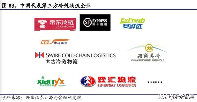 生鲜行业深度报告：日本生鲜小业态及到家业务的启示