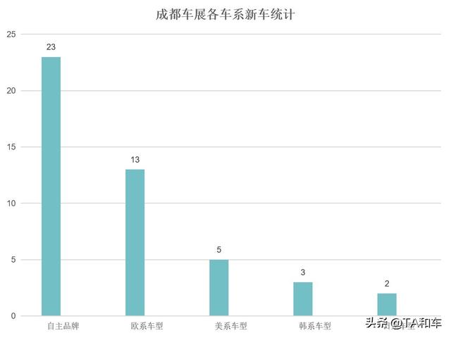 以自主品牌和新能源车型为主，2020成都车展吸睛内容抢先知道