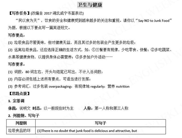 图片[6]-中考英语必考的20篇书面表达，学霸都在偷偷学，初中生建议收-笑傲英语网