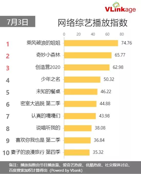 選手嘎點不夠，靠導師撐場？《認真的嘎嘎們》陳偉霆、大張偉搶眼