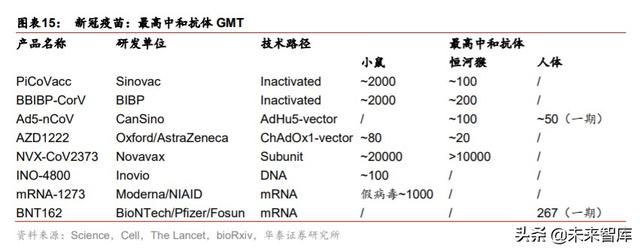 新冠疫苗专题研究：救黎民于水火，解百姓于倒