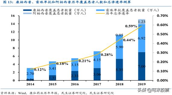 创新药“隐形冠军”！被称为“小恒瑞”，新产