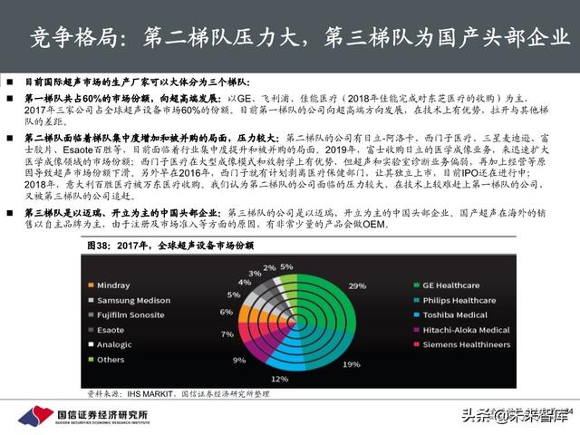 医疗器械行业深度报告：118页深度解析超声产业链