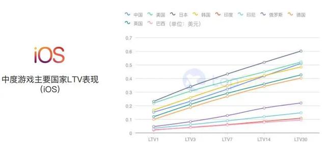 买量必读：2020H1全球手游买量与变现数据报告