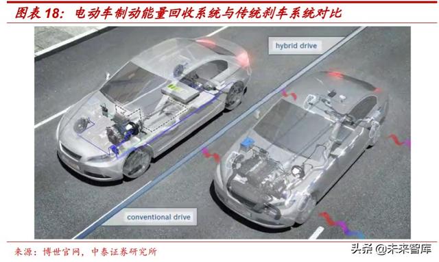 汽车电动化技术专题报告：博世应对电动化变革的“十八般武艺”