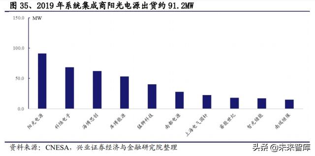 储能行业投资策略：储能为何如此重要？新能源上位的必经之路