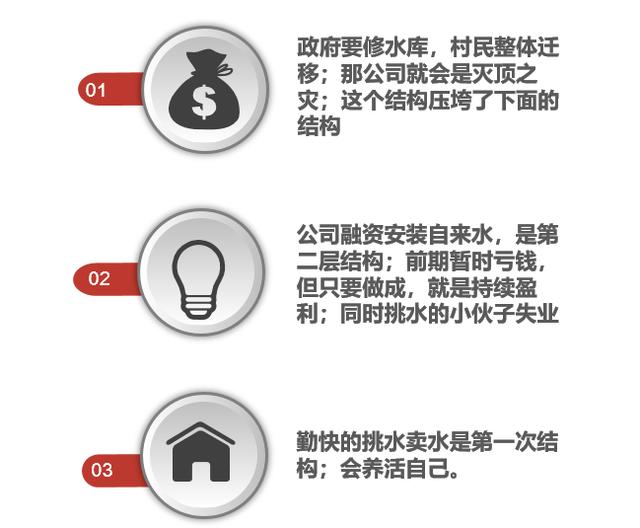 互联网产品运营二十讲之第九讲：你的思维怎么超过大部分的人？