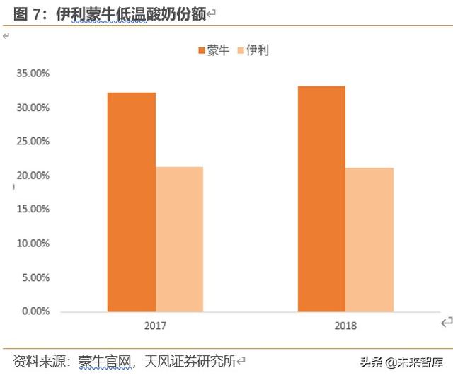 乳制品行业研究与投资策略：低温密匙，解锁乳制品行业结构升级