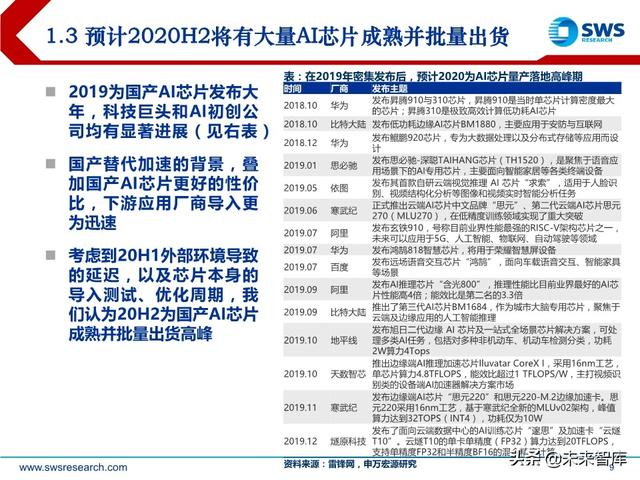2020下半年AI行业投资策略：AI技术“平民化”后的应用红利期
