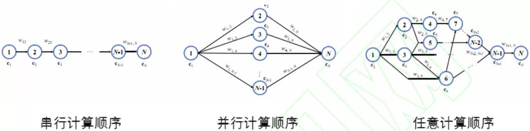 移动边缘计算中的资源管理