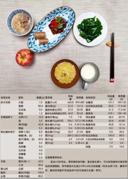 采访几位家长，发现孩子在校吃的学生餐竟是这样的