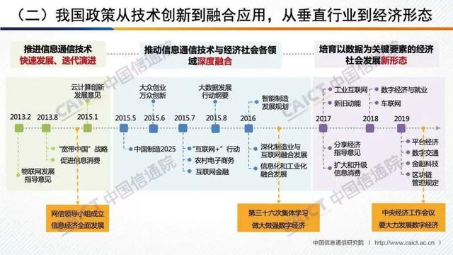 白皮书解读 |《中国数字经济发展白皮书 （2020年）》（PPT）