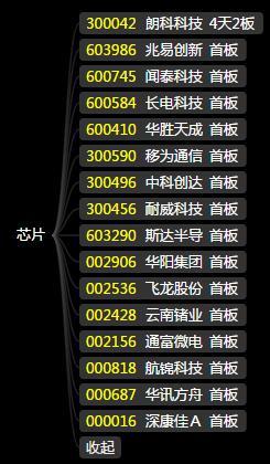 4月30日股市复盘总结：科技股回归，重回题材炒