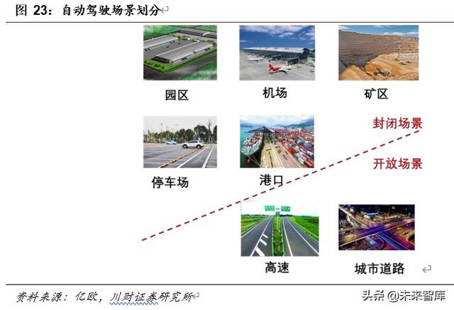 車聯網專題報告及投資策略：車聯萬物愿景漸近，產業圖譜多點開花