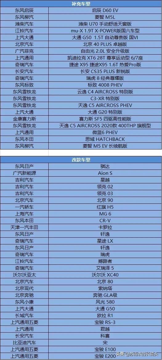 7月新车回顾：成都车展如期而至 车企开始放飞自我了？