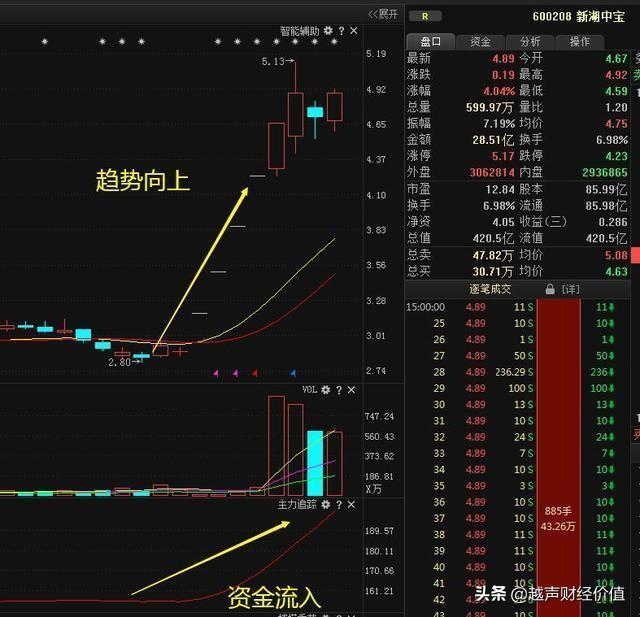 如何1分钟内从3600只股中选出大牛股，很短很深，