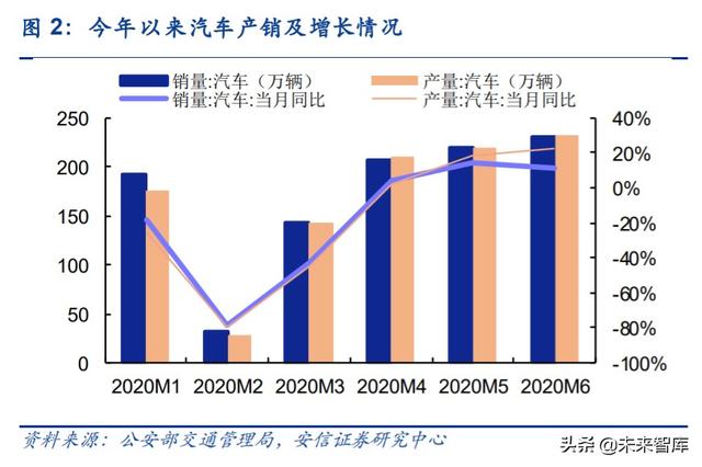 汽车拆解行业专题报告：政策持续推出，激活汽车拆解市场潜力