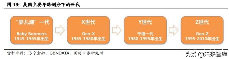 动漫行业投资策略：从日本动漫看中国盲盒经济背后文化符号价值