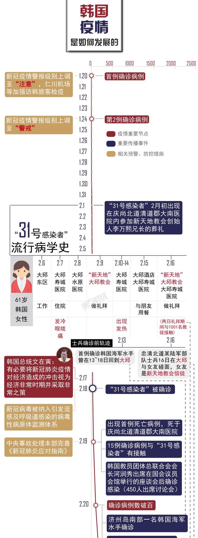 全球新冠疫情蔓延，韩国患者数破3000例，经济或