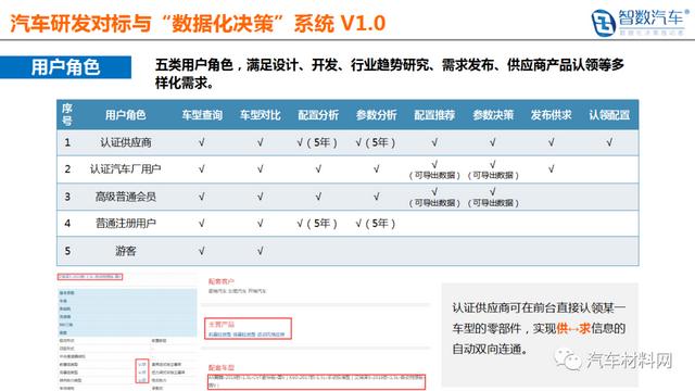 中国汽车材料网牵手智数汽车&reg; 布局汽车大数据应用及产业研究