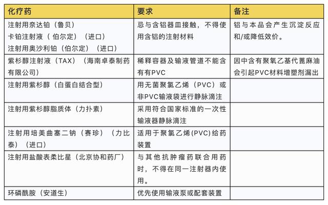 守护针尖上的安全——关注化疗药的这些使用要点