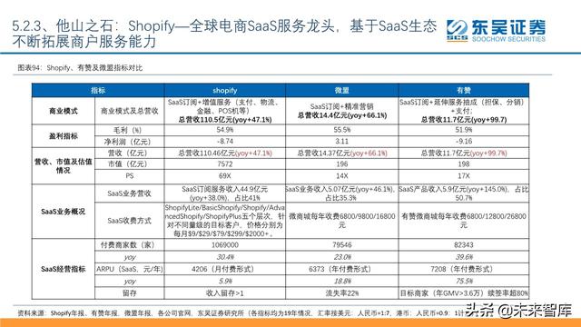 傳媒互聯(lián)網(wǎng)行業(yè)2020年中期投資策略