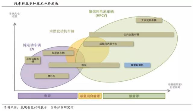 復制特斯拉：氫燃料電池的能源革命