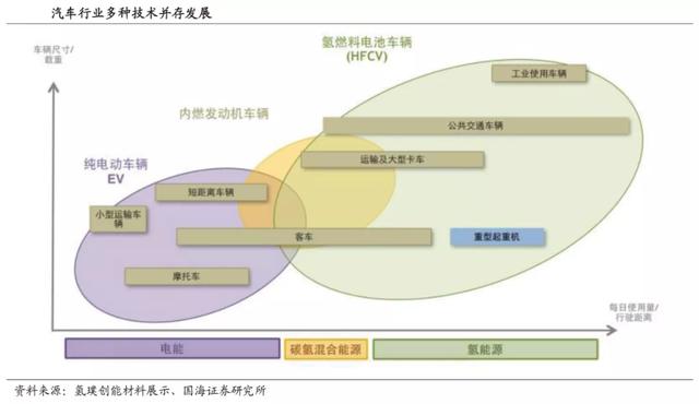 复制特斯拉：氢燃料电池的能源革命