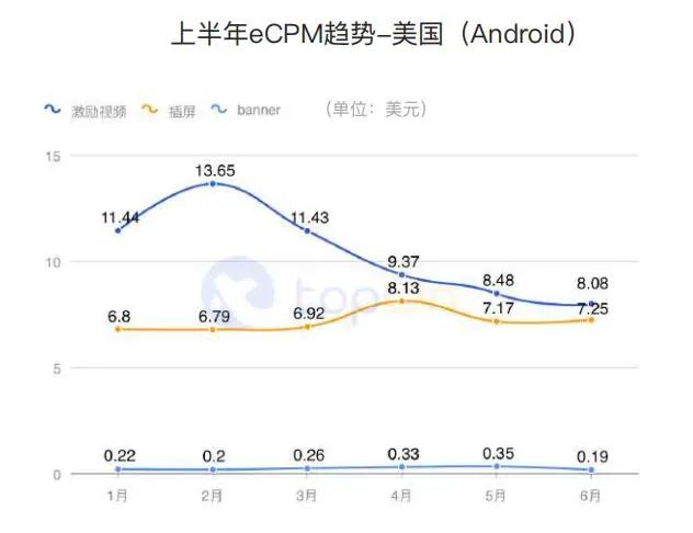 买量必读：2020H1全球手游买量与变现数据报告