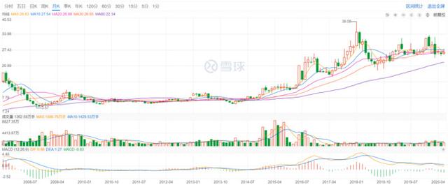 美国的夕阳行业——地产公司初探：居然也是大
