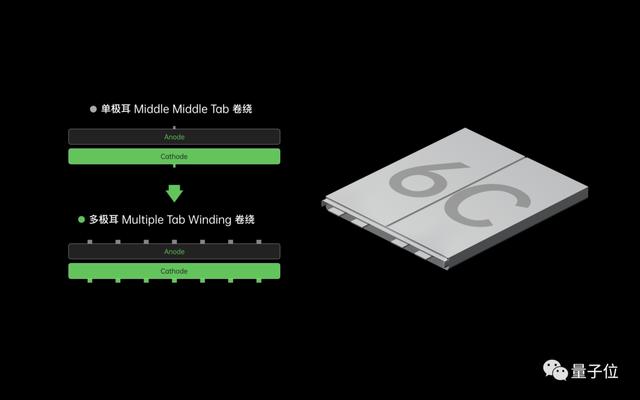 OPPO搞出了125W手机快充：5分钟从0到41%，20分钟充满