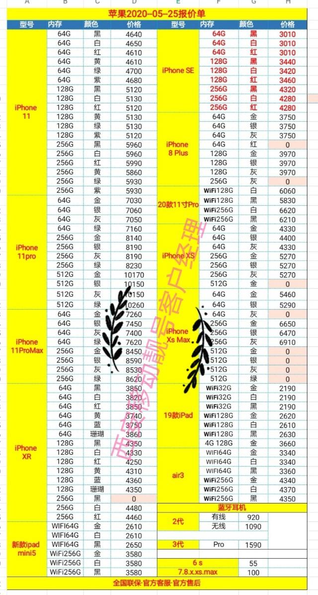 2020～05～25各个品牌手机批发价目表.换新机参考转发人人省钱
