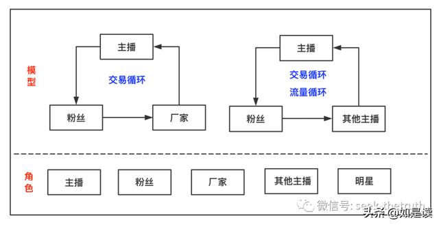 直播运营的战略和战术