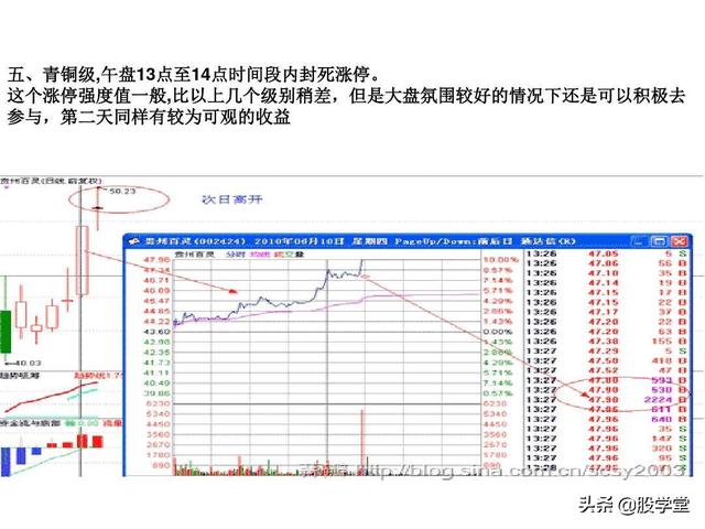 A股最新实战擒拿涨停板技巧图解锦集！（收藏板