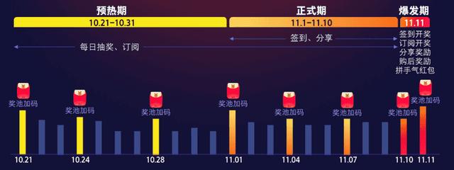 「攻略」双十一玩法解析，跟着我一起赚就对了