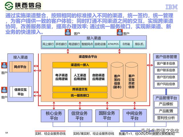 IBM咨询公司客户案例：110页业务发展与IT建设统-规划项目
